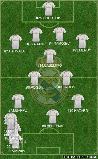 Real Madrid C.F. Formation 2020