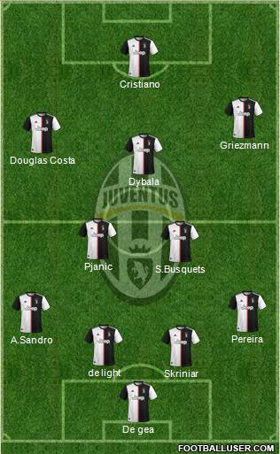 Juventus Formation 2020
