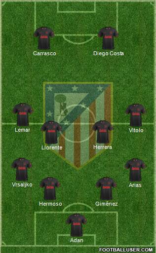 C. Atlético Madrid S.A.D. Formation 2020