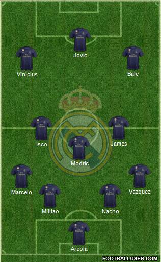 Real Madrid C.F. Formation 2020