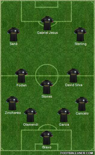 Manchester City Formation 2020