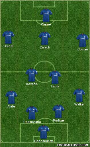 Chelsea Formation 2020