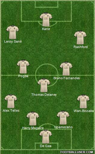 Manchester United Formation 2020