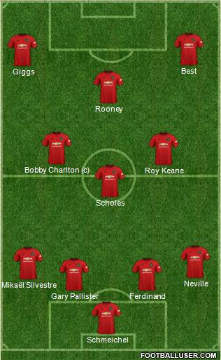 Manchester United Formation 2020