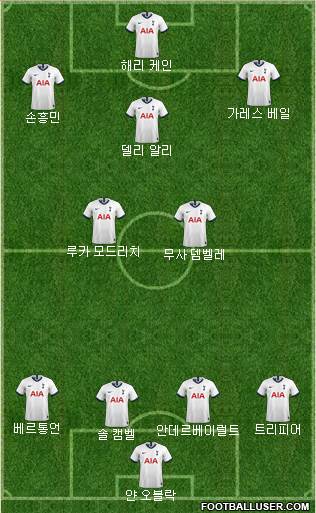 Tottenham Hotspur Formation 2020