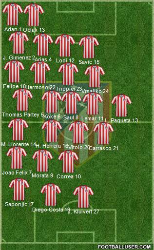 Atlético Madrid B Formation 2020