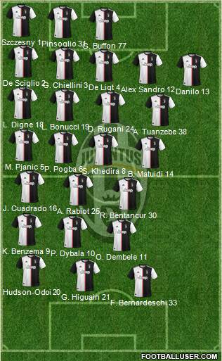 Juventus Formation 2020