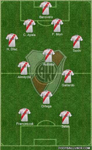 River Plate Formation 2020