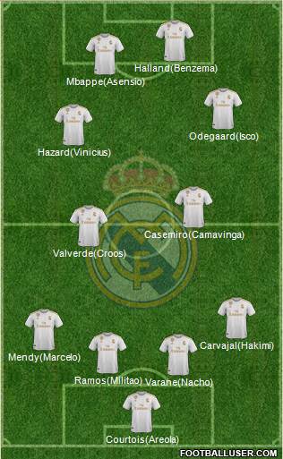 Real Madrid C.F. Formation 2020