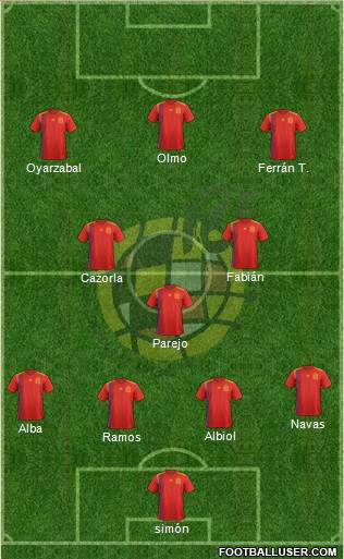 Spain Formation 2020