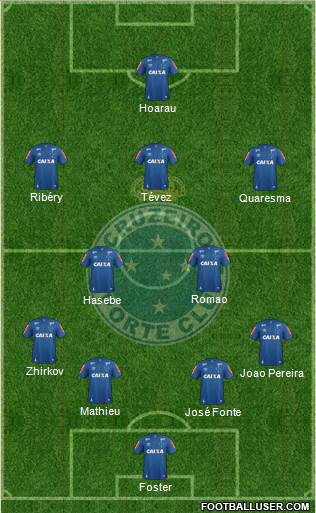 Cruzeiro EC Formation 2020