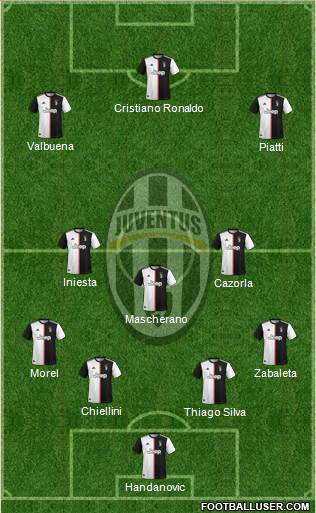 Juventus Formation 2020