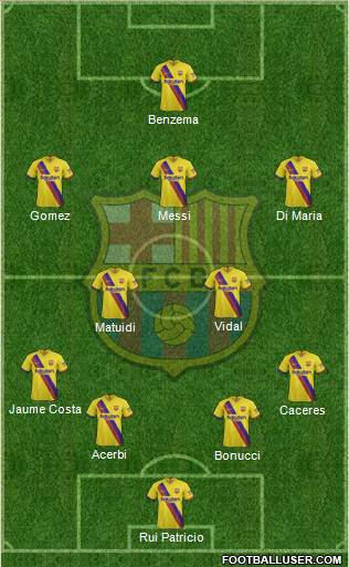 F.C. Barcelona Formation 2020