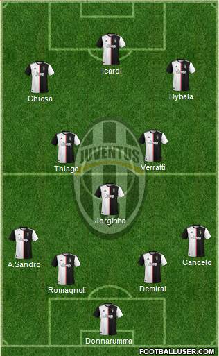 Juventus Formation 2020