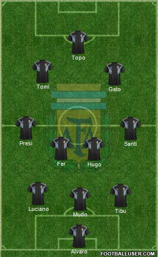 Argentina Formation 2020