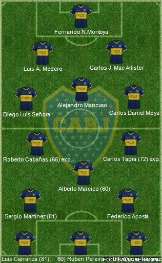 Boca Juniors Formation 2020