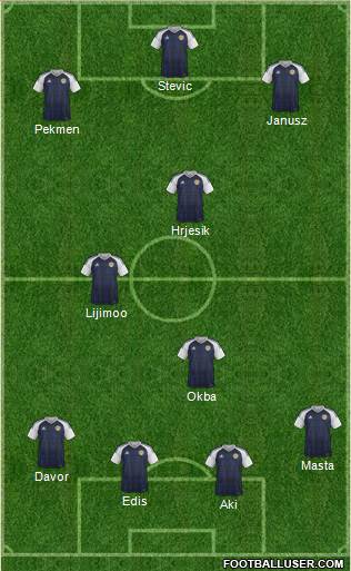 Scotland Formation 2020