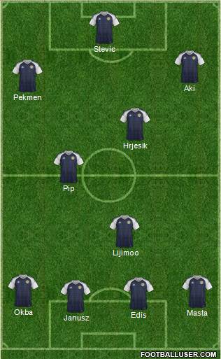 Scotland Formation 2020