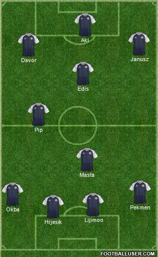 Scotland Formation 2020