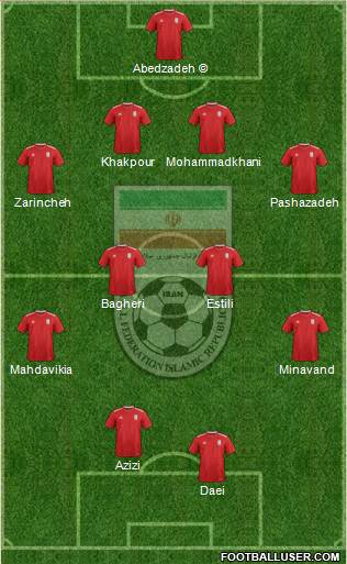 Iran football formation