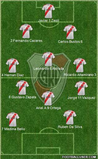 River Plate Formation 2020