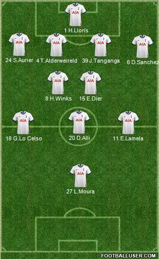 Tottenham Hotspur Formation 2020