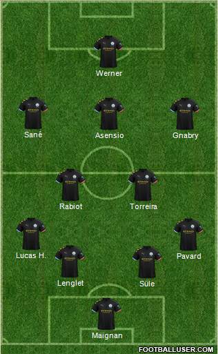 Manchester City Formation 2020