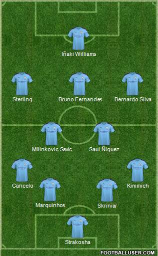 Manchester City Formation 2020