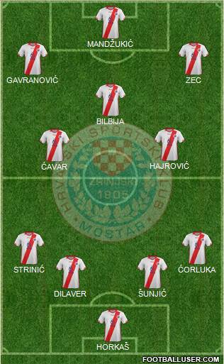 HSK Zrinjski Mostar Formation 2020