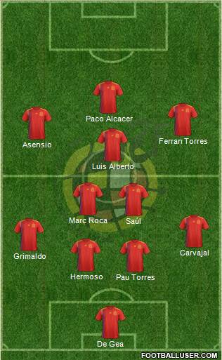 Spain Formation 2020