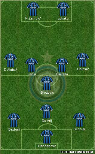 F.C. Internazionale Formation 2020