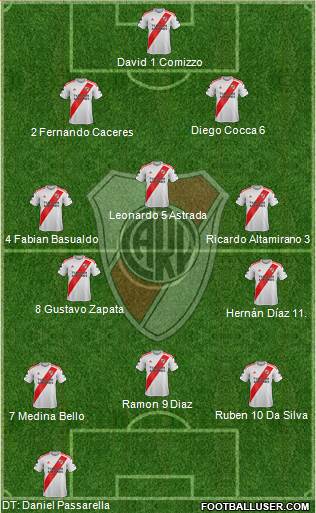 River Plate Formation 2020