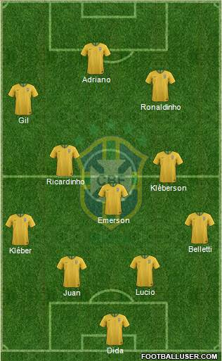 Brazil Formation 2020