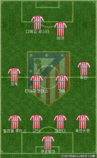 C. Atlético Madrid S.A.D. Formation 2020