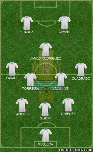 Uruguay Formation 2020