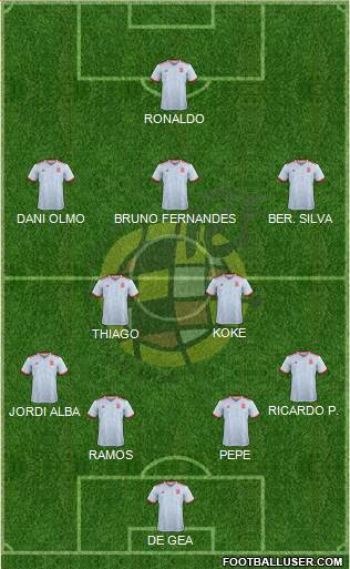 Spain Formation 2020