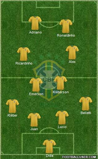 Brazil Formation 2020