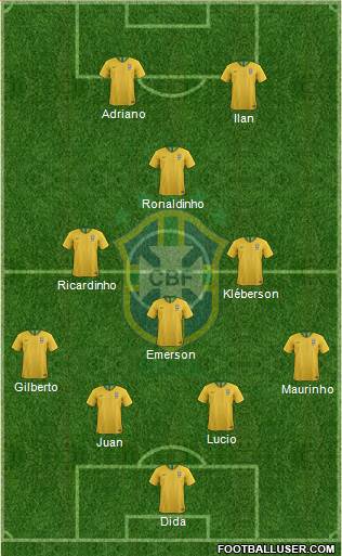 Brazil Formation 2020