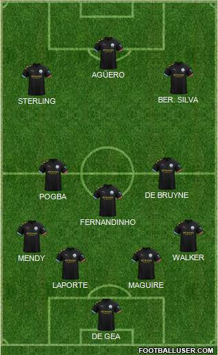 Manchester City Formation 2020