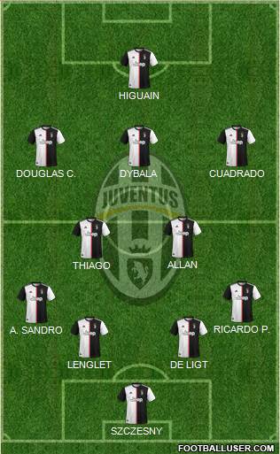 Juventus Formation 2020