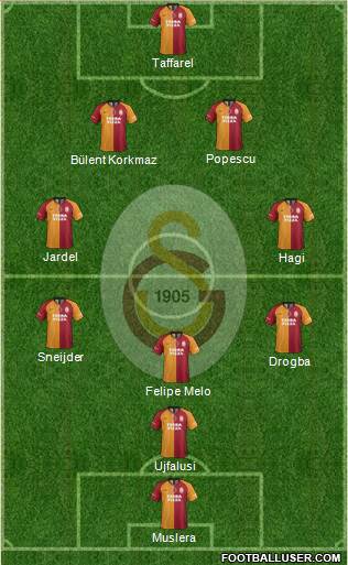 Galatasaray SK Formation 2020