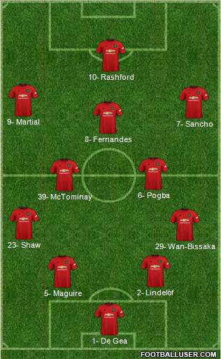 Manchester United Formation 2020