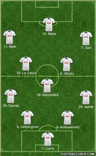 Tottenham Hotspur Formation 2020