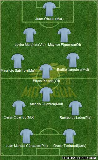 CD Motagua Formation 2020