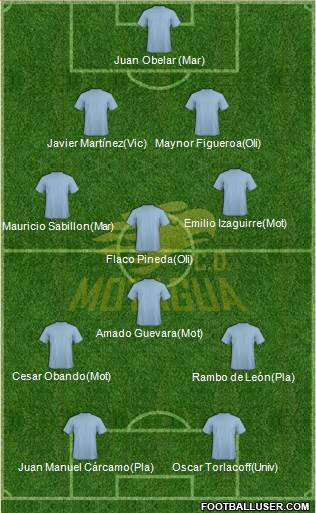 CD Motagua football formation