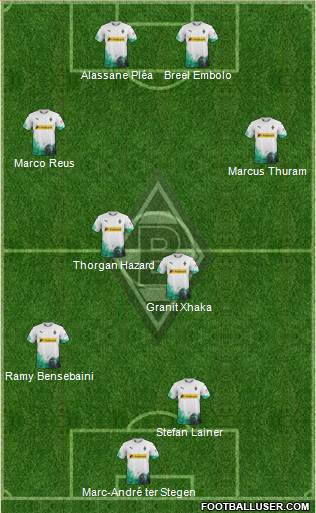Borussia Mönchengladbach Formation 2020