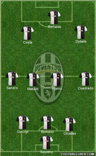 Juventus Formation 2020