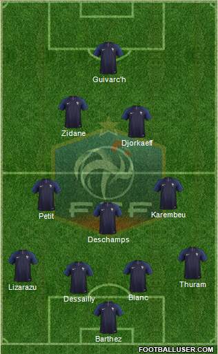 France Formation 2020