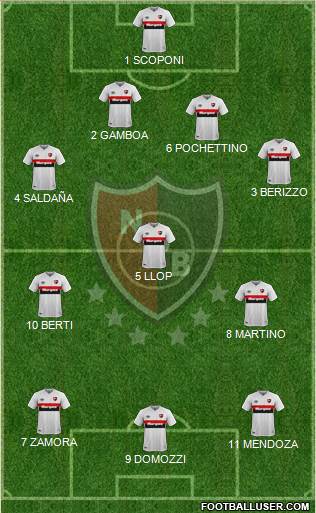 Newell's Old Boys Formation 2020