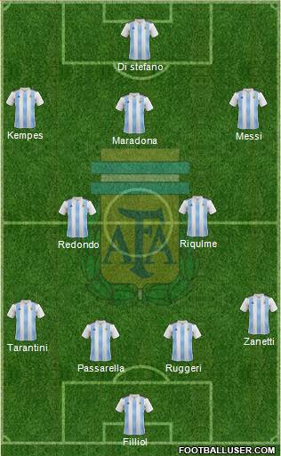 Argentina Formation 2020